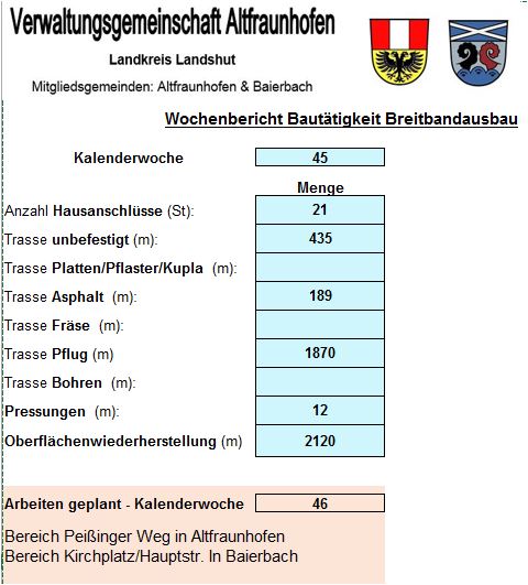 Wochenbericht Breitbandausbau 6