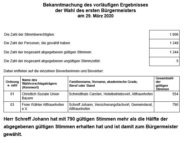 bürgermeister Altfraunhofen