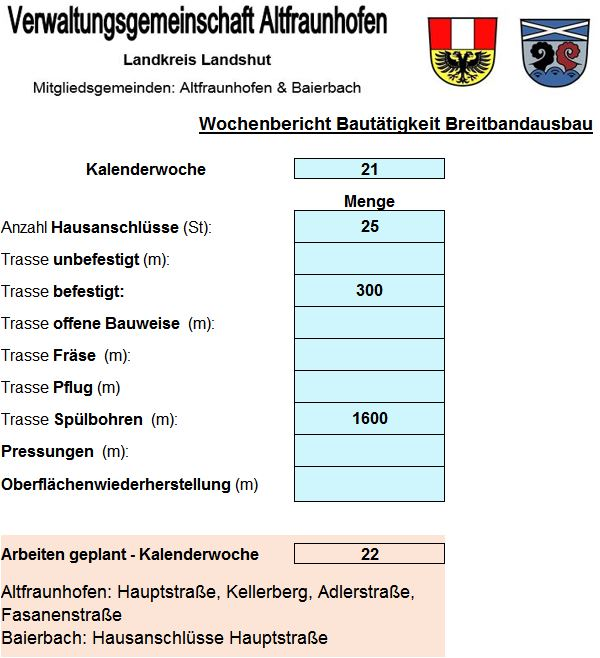 Wochenbericht Breitbandausbau 4