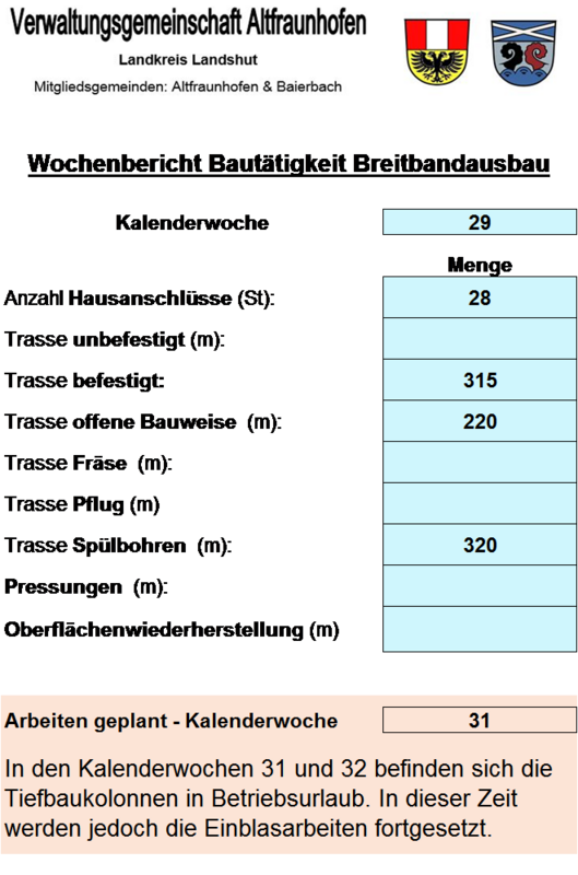 Wochenbericht Breitbandausbau