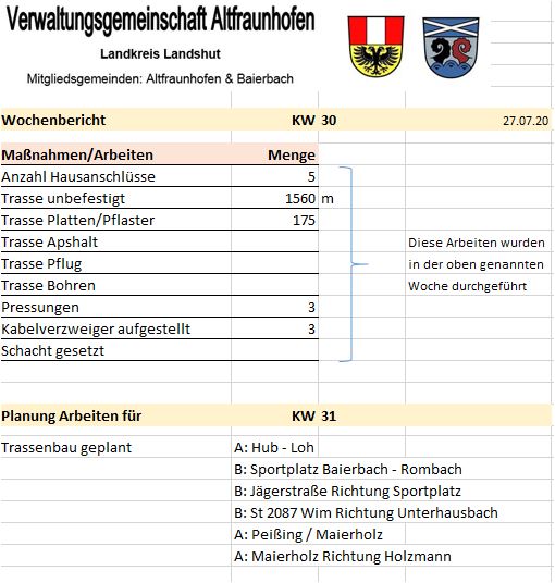 Wochenbericht Breitbandausbau 8