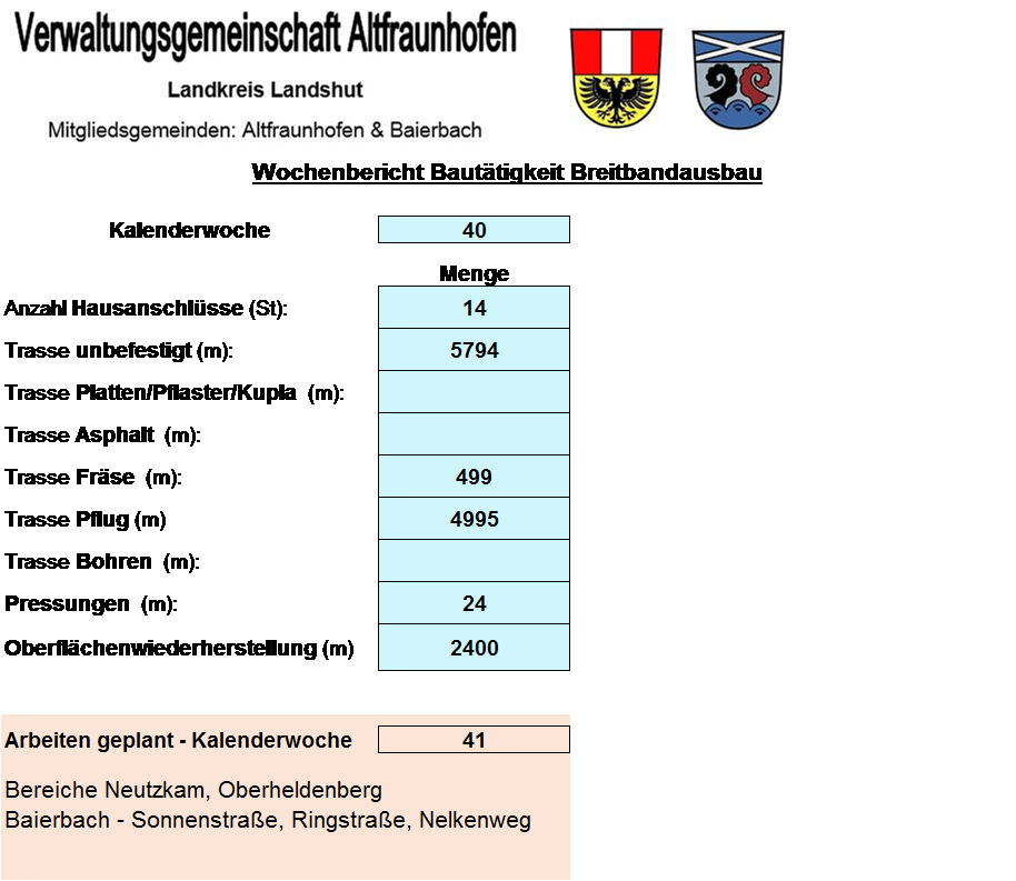 Wochenbericht Breitbandausbau 7