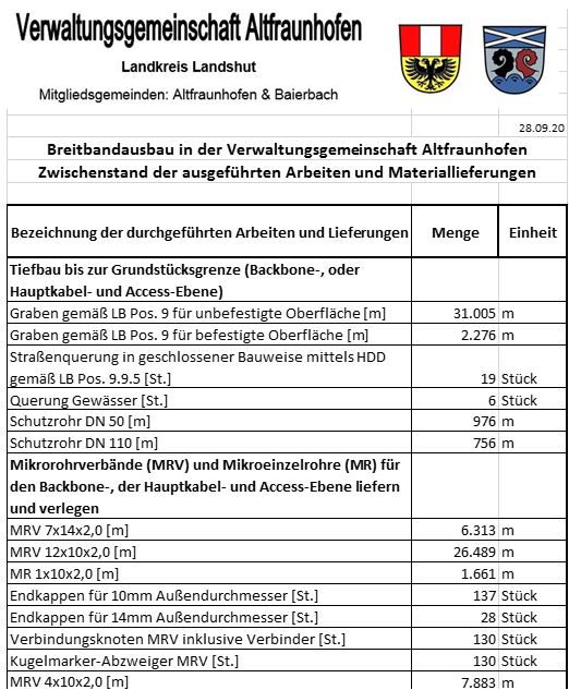 VG Altfraunhofen - Breitbandausbau