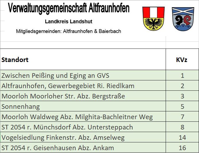 Breitbandausbau - VG Altfraunhofen